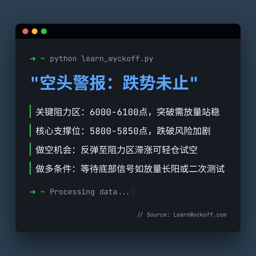 20260312 399934 行情数据复盘报告（基于威科夫量价视角）