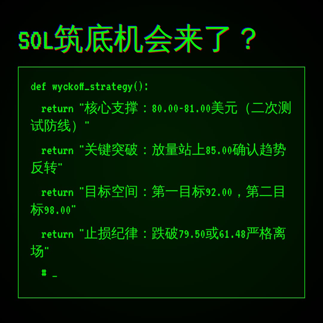 20260707 SOLUSDT 行情数据复盘报告（基于威科夫量价视角）