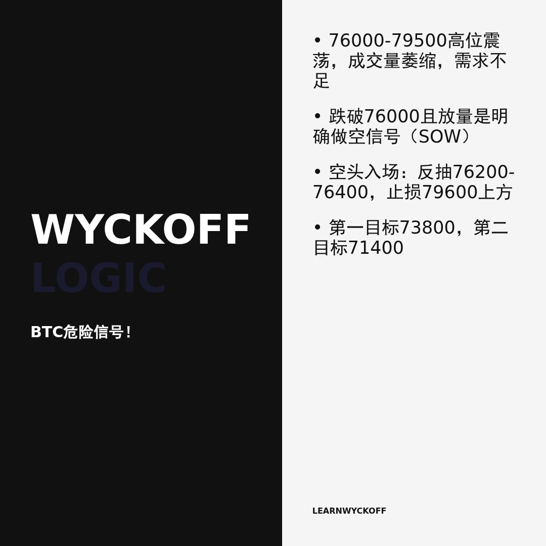 20260502 BTCUSDT 行情数据复盘报告（基于威科夫量价视角）
