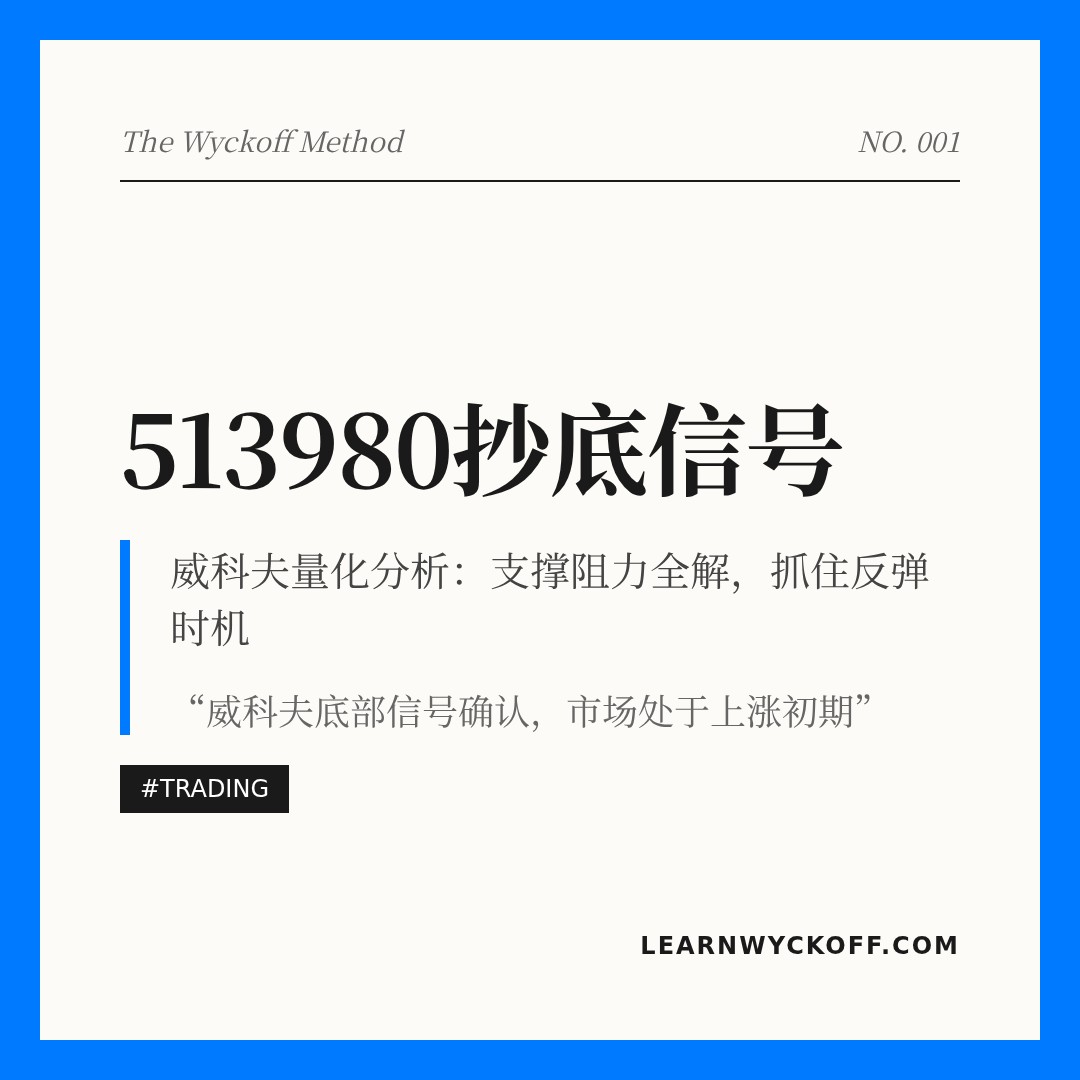 20260115 513980 行情数据复盘报告（基于威科夫量价视角）