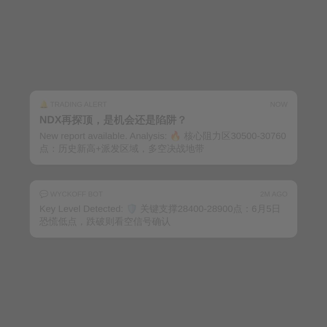 20260617 NDX 行情数据复盘报告（基于威科夫量价视角）