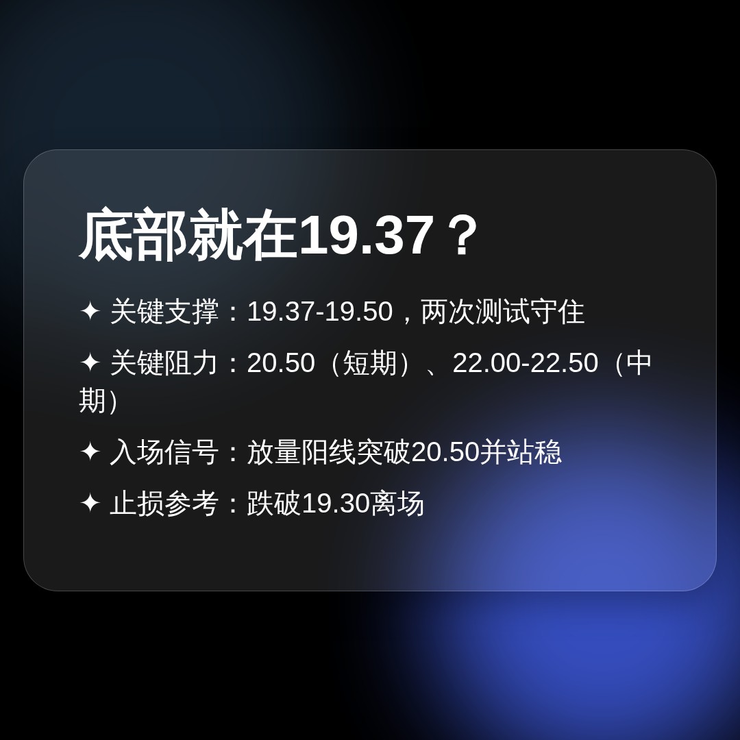 20260703 ICLN 行情数据复盘报告（基于威科夫量价视角）