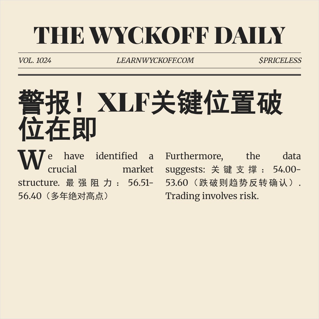 20260112 XLF 行情数据复盘报告（基于威科夫量价视角）