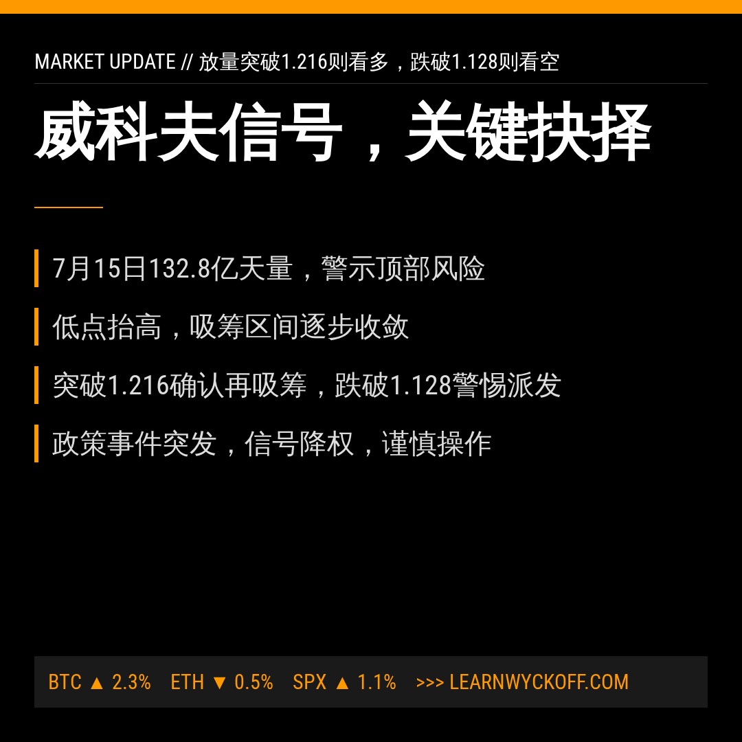 20260805 513120 行情数据复盘报告（基于威科夫量价视角）