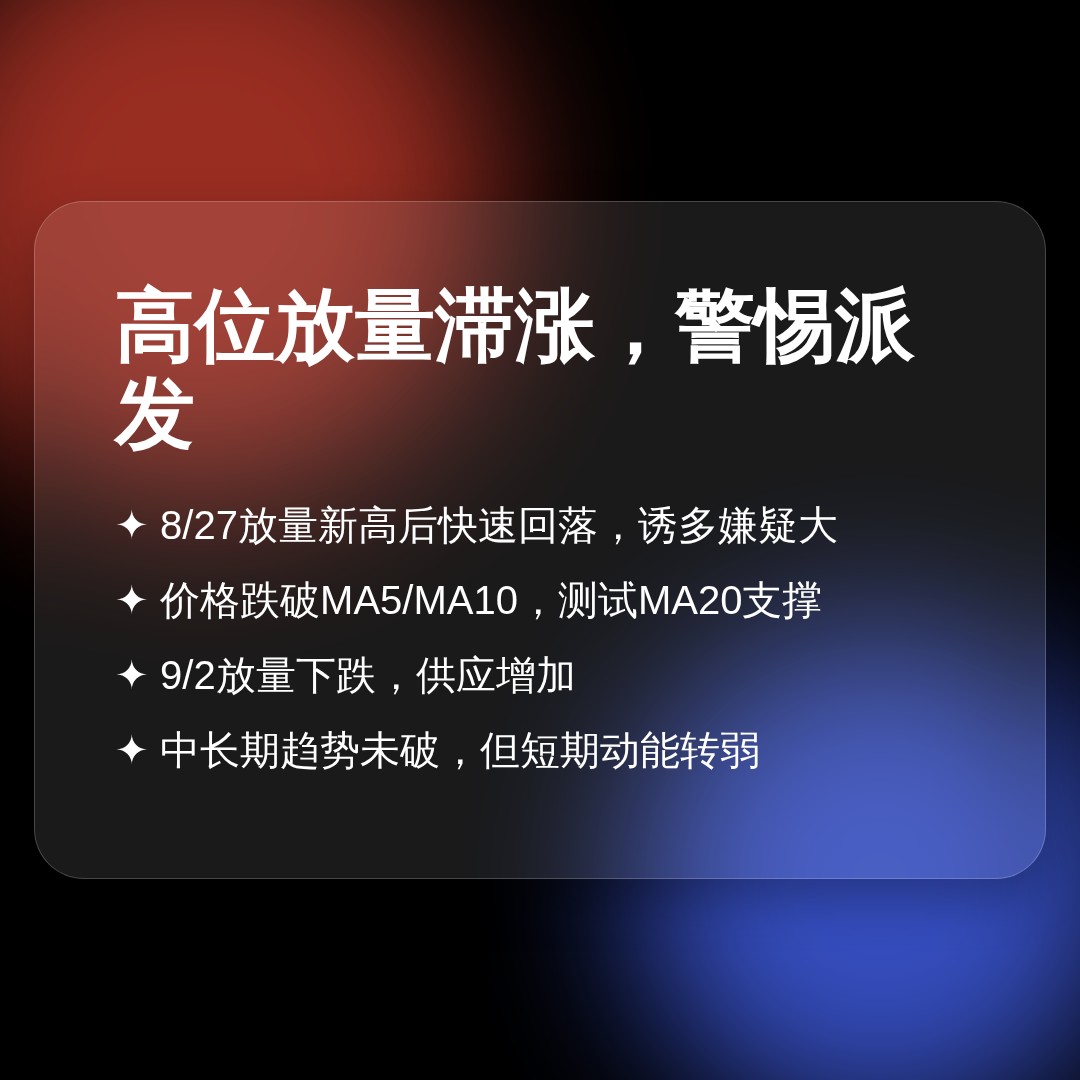 20260902 WCLD 行情数据复盘报告（基于威科夫量价视角）
