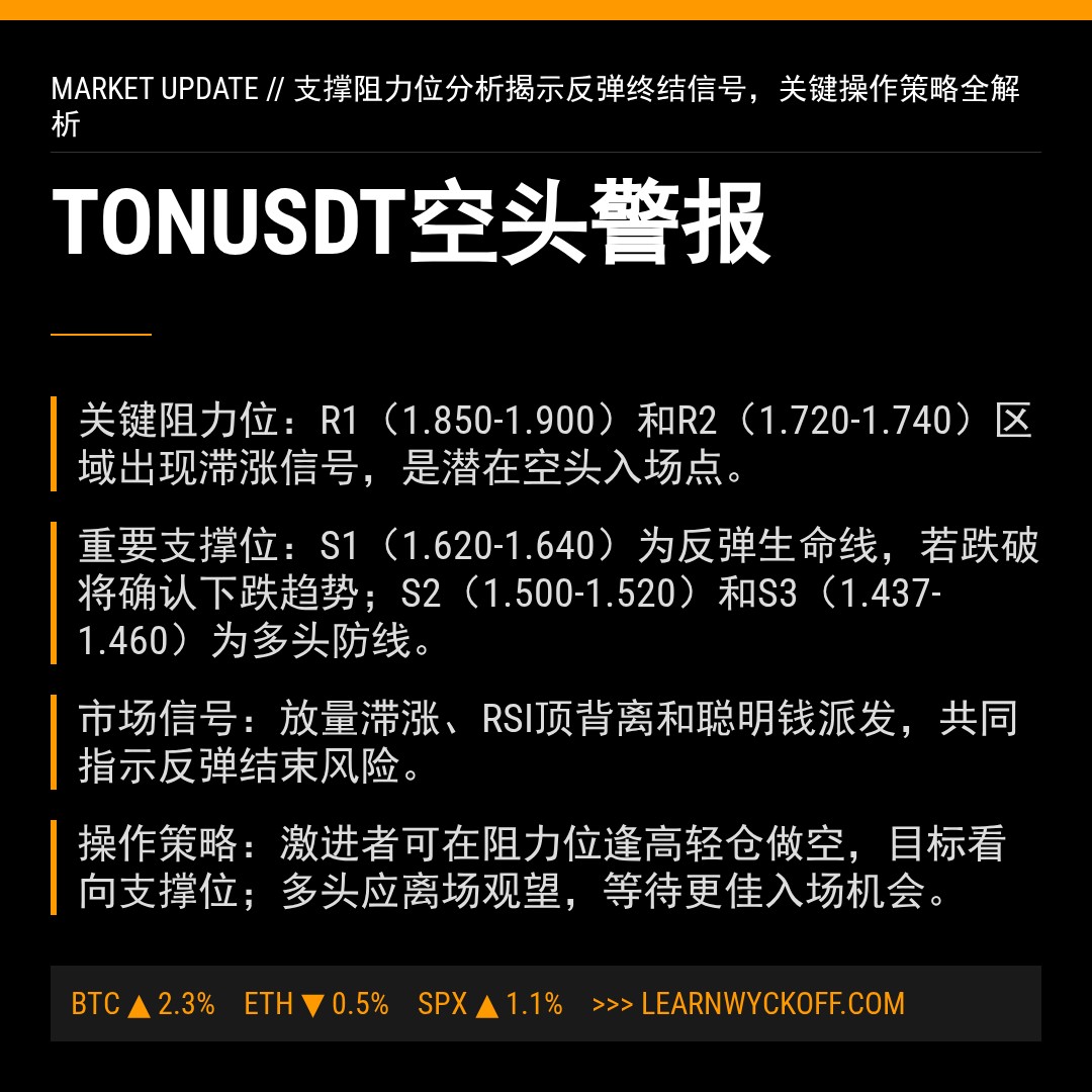 20260117 TONUSDT 行情数据复盘报告（基于威科夫量价视角）