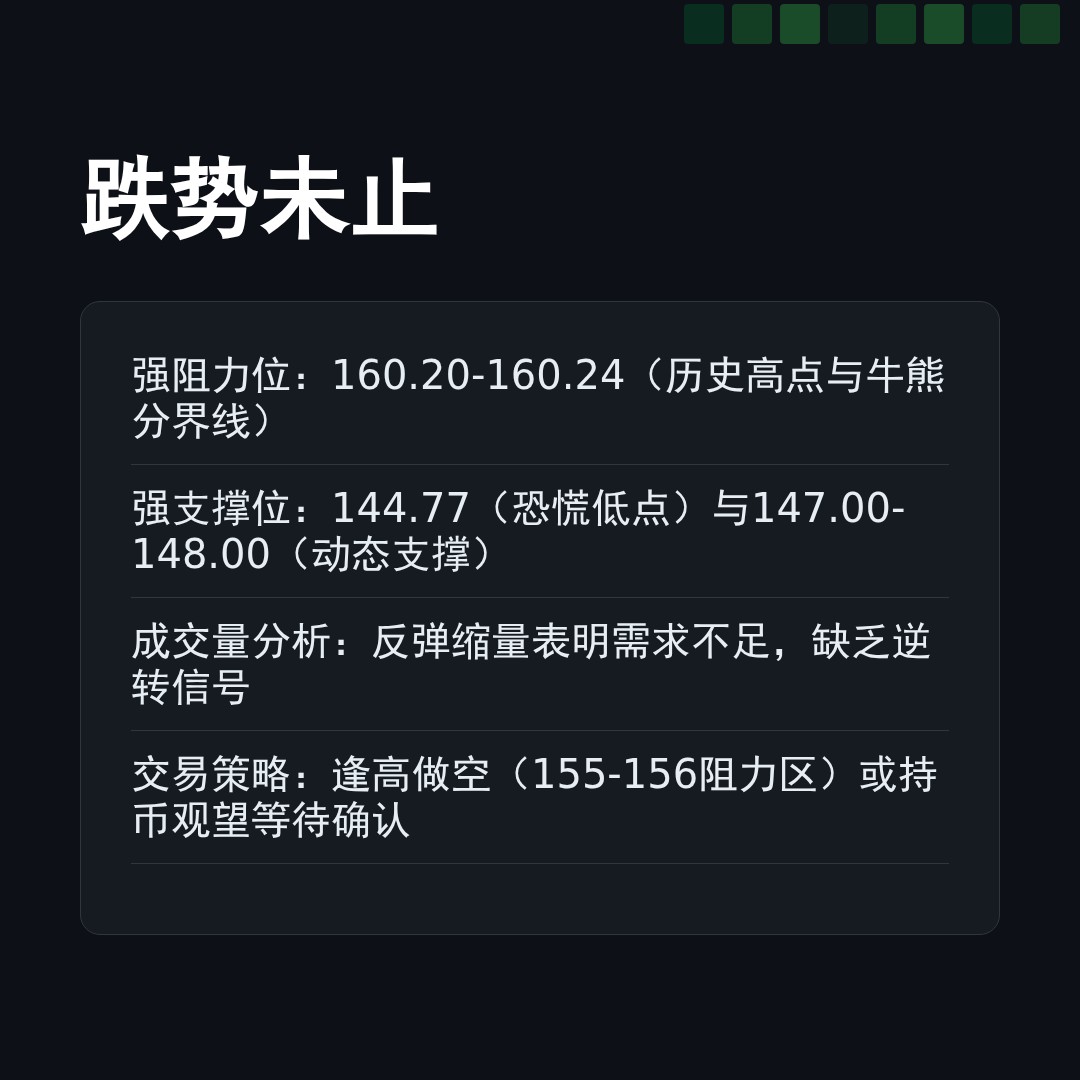 20260414 XLV 行情数据复盘报告（基于威科夫量价视角）