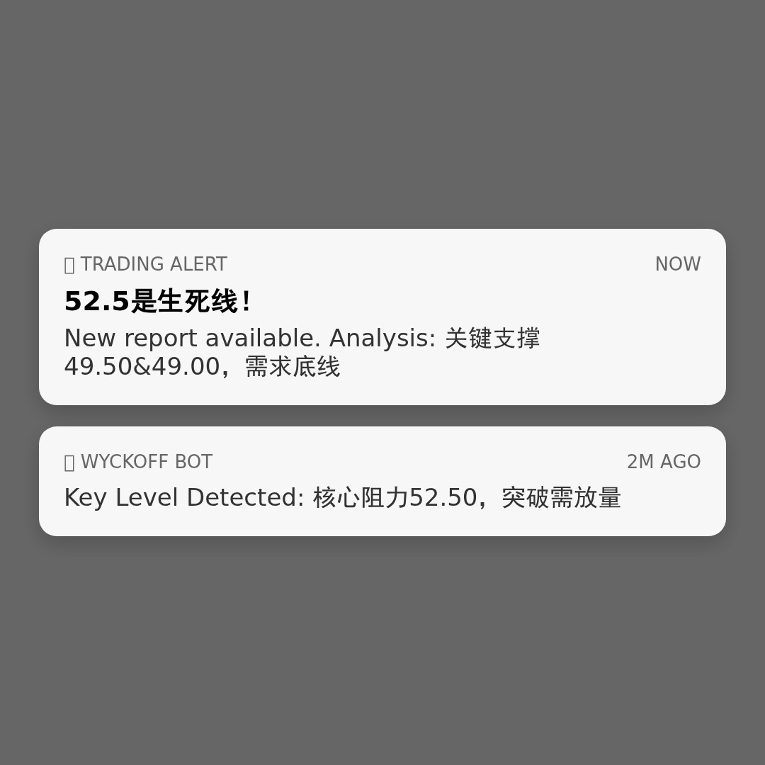 20260430 XLF 行情数据复盘报告（基于威科夫量价视角）