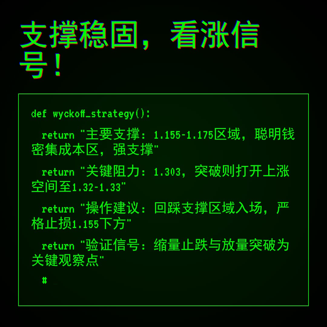 20260403 513120 行情数据复盘报告（基于威科夫量价视角）