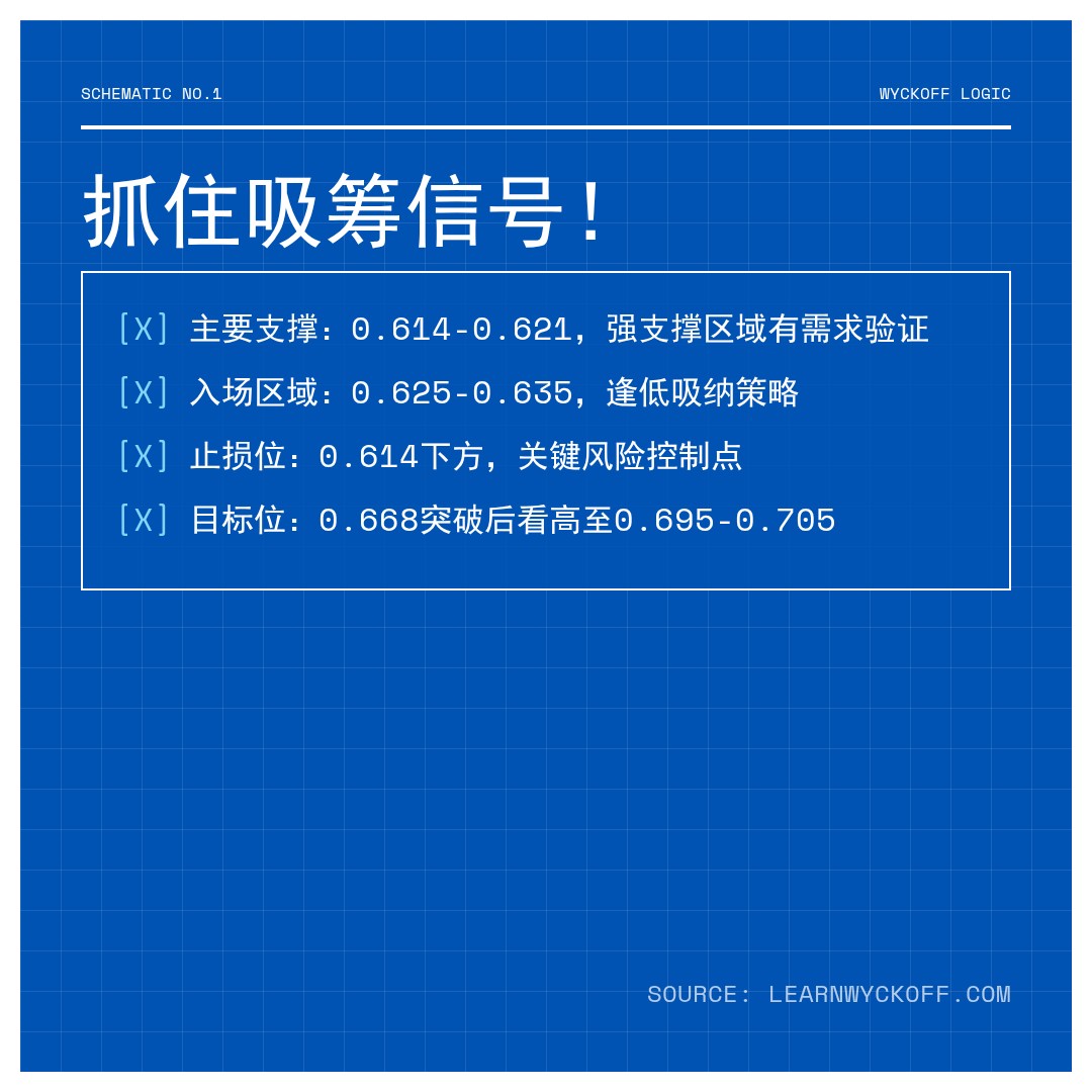 20260324 513980 行情数据复盘报告（基于威科夫量价视角）
