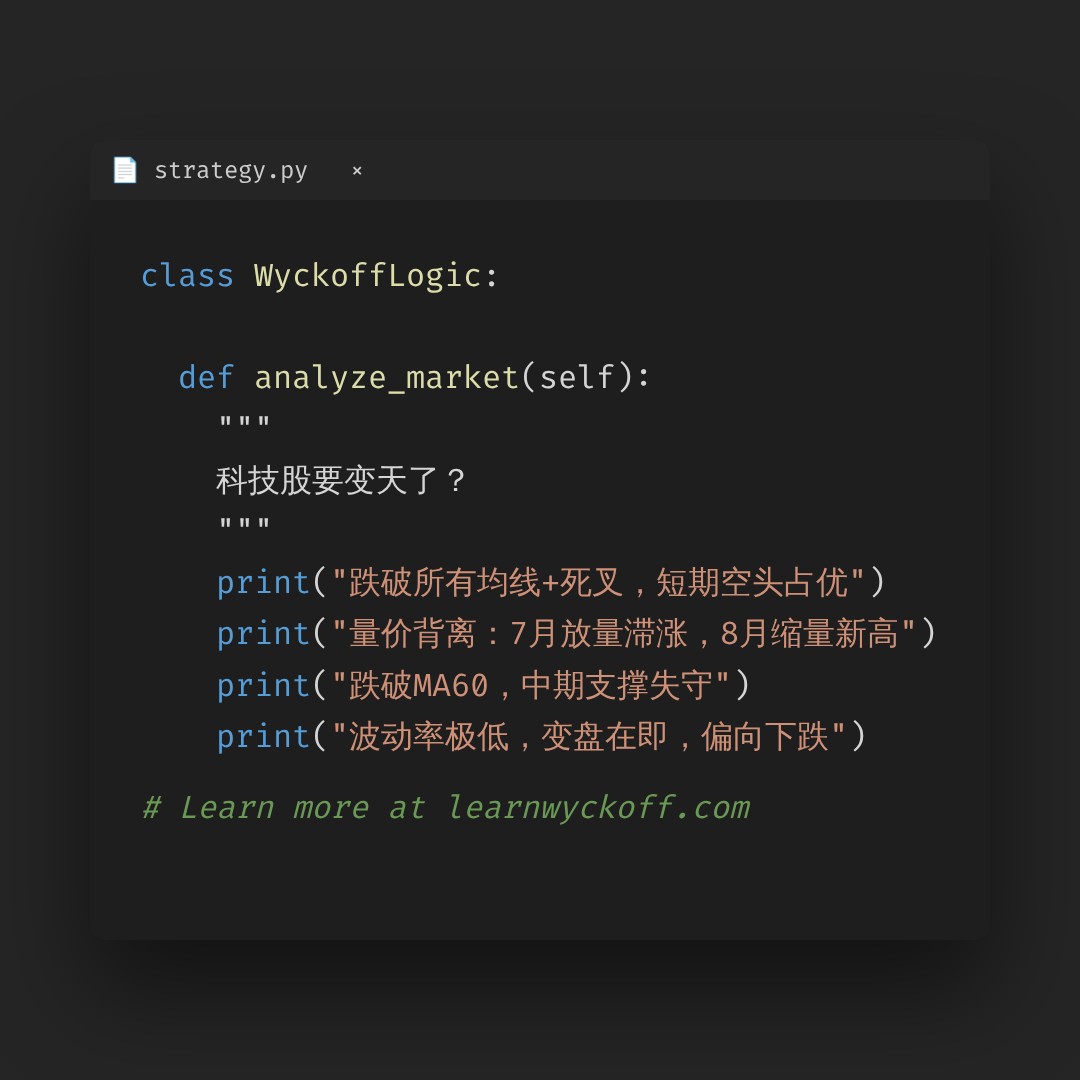 20260819 HSTECH 行情数据复盘报告（基于威科夫量价视角）