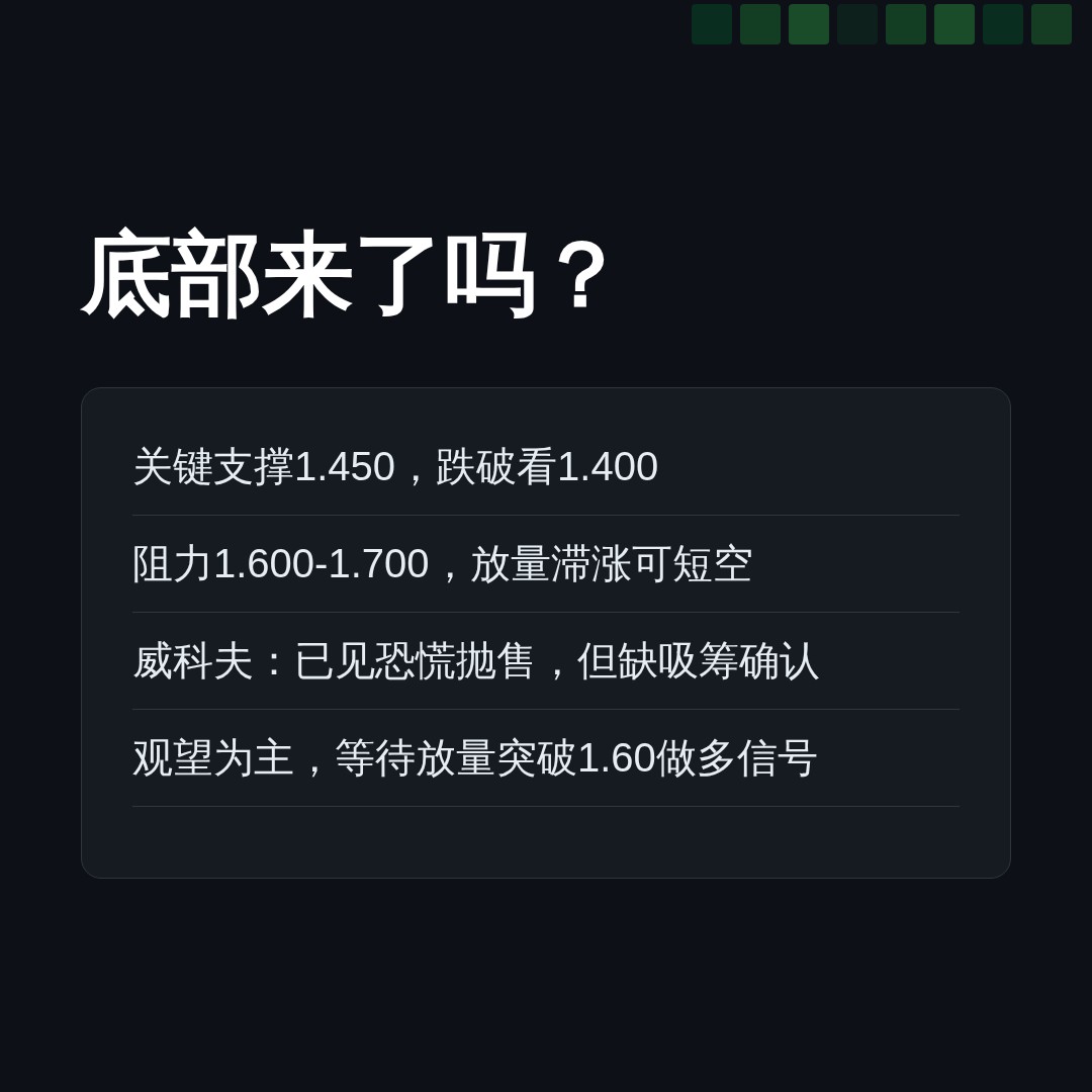 20260728 TRUMPUSDT 行情数据复盘报告（基于威科夫量价视角）