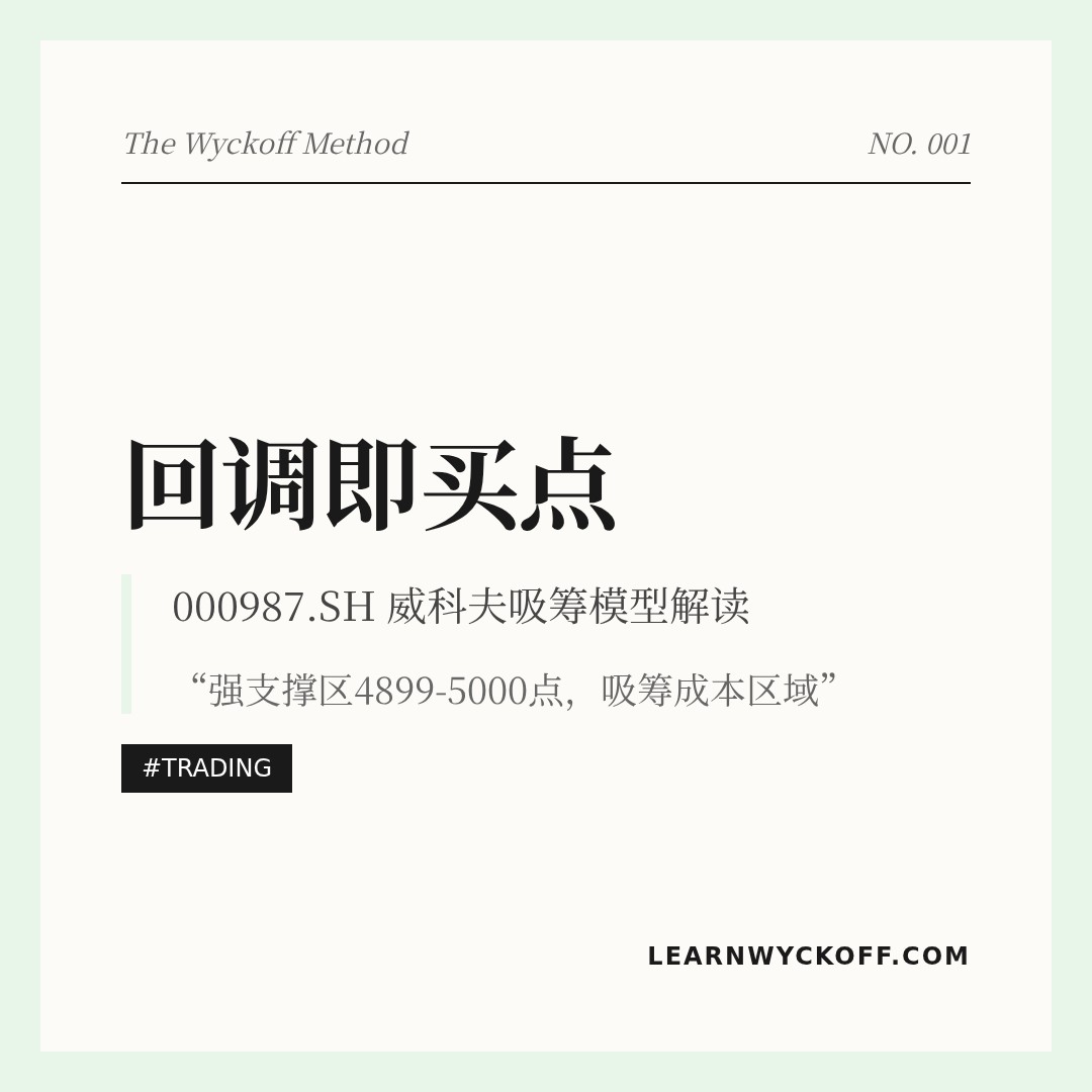 20260505 000987.SH 行情数据复盘报告（基于威科夫量价视角）