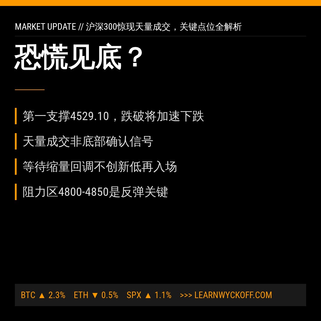 20260721 000300.SH 行情数据复盘报告（基于威科夫量价视角）