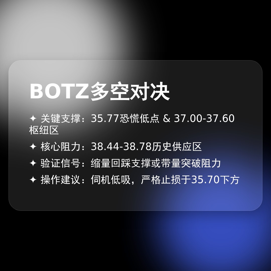 20260212 BOTZ 行情数据复盘报告（基于威科夫量价视角）