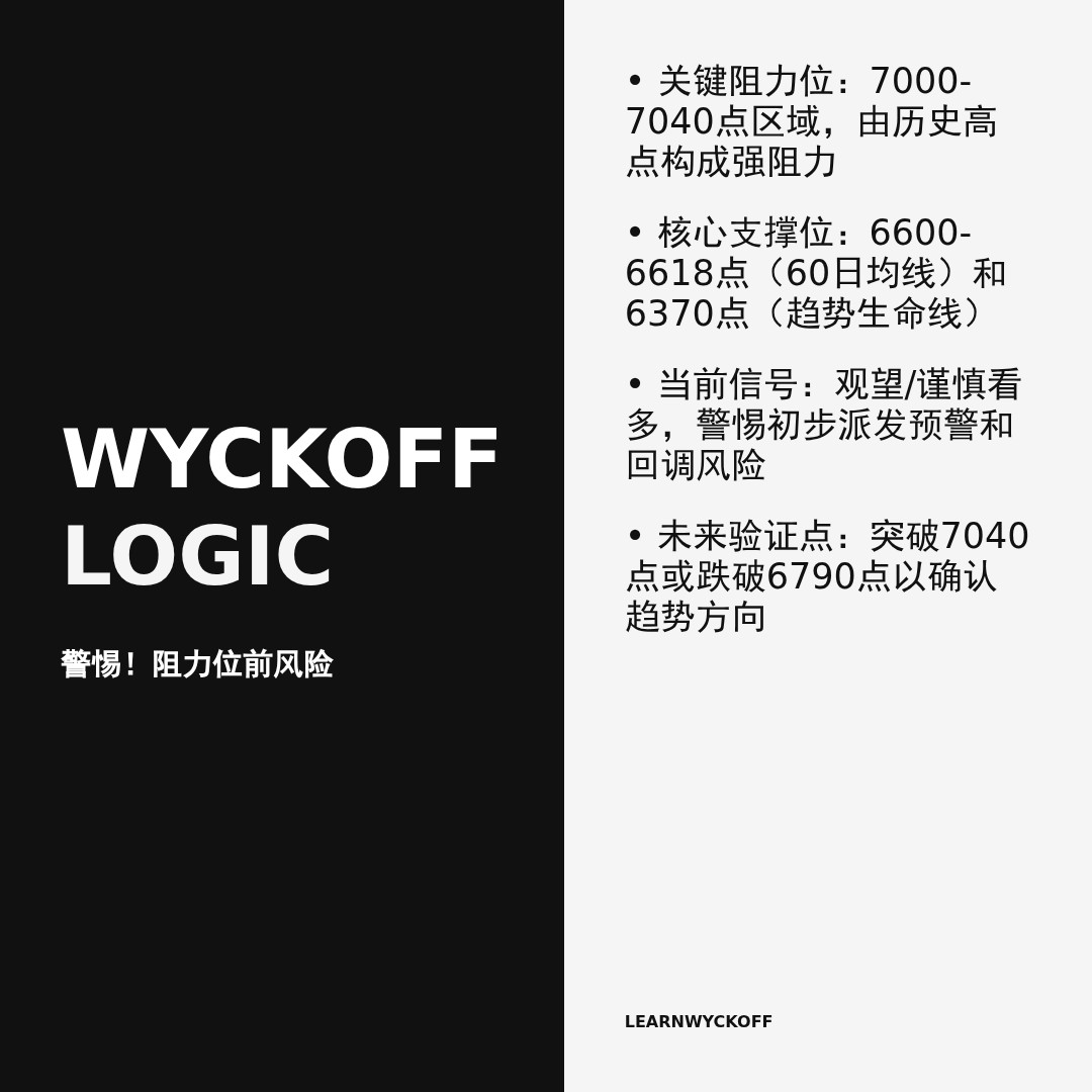 20260421 399935 行情数据复盘报告（基于威科夫量价视角）