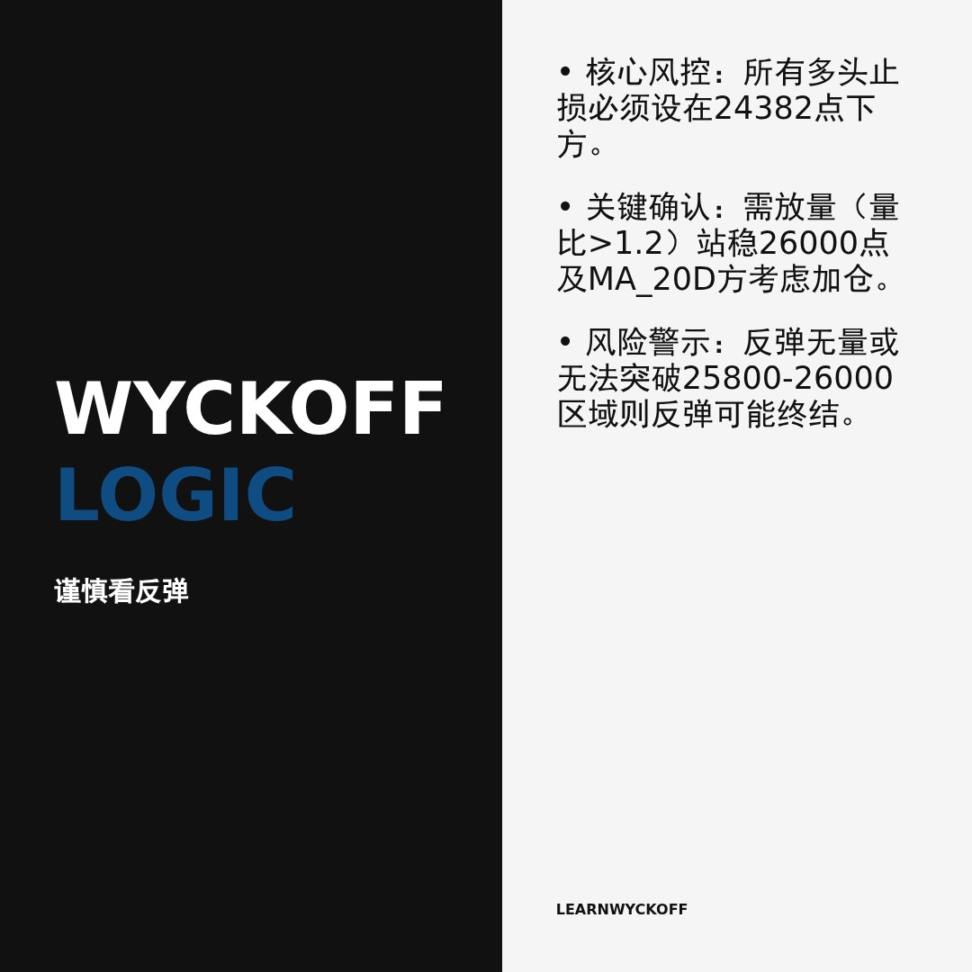 20260325 HSI 行情数据复盘报告（基于威科夫量价视角）