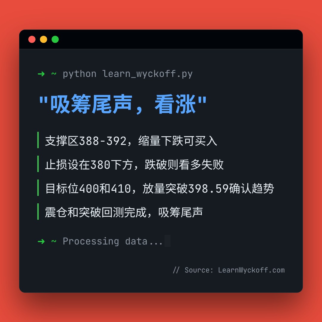 20260522 VCR 行情数据复盘报告（基于威科夫量价视角）
