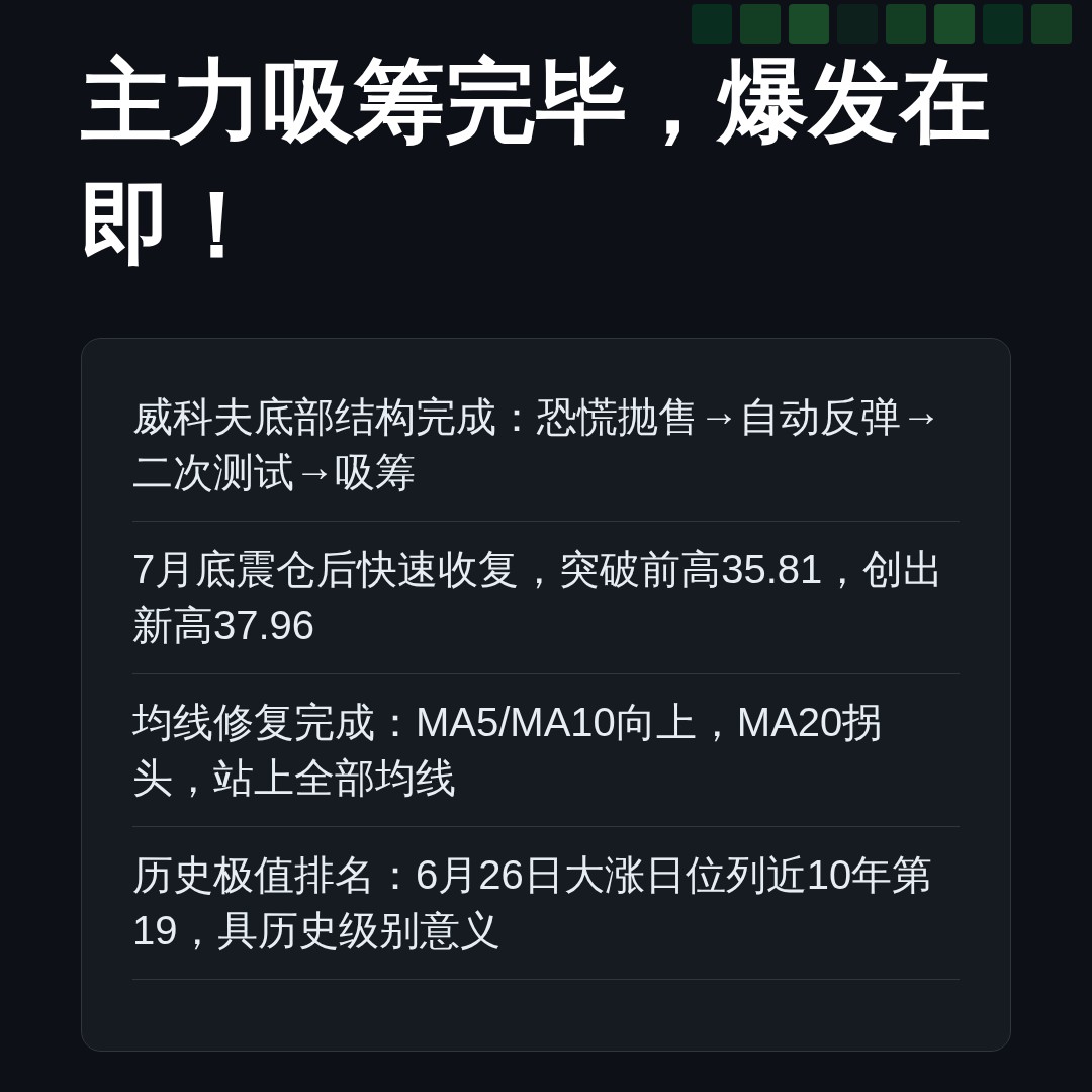 20260804 WCLD 行情数据复盘报告（基于威科夫量价视角）