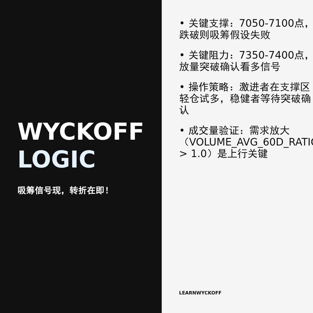 20260417 399986 行情数据复盘报告（基于威科夫量价视角）