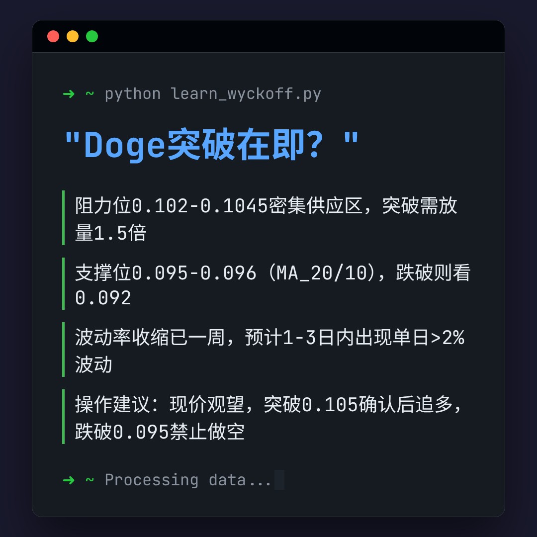 20260428 DOGEUSDT 行情数据复盘报告（基于威科夫量价视角）