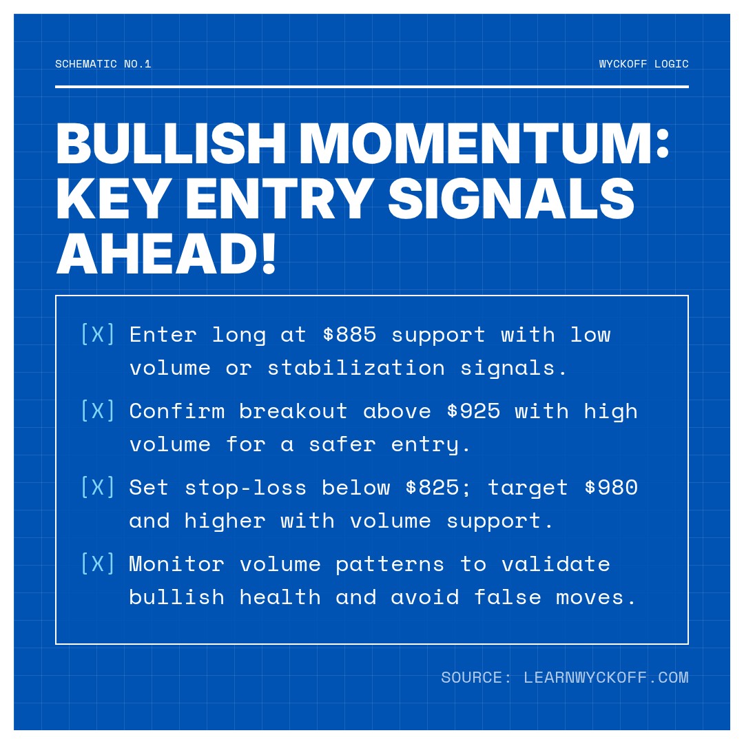 20260110 BNBUSDT Market Data Review Report (Based on Wyckoff Volume-Price Perspective)