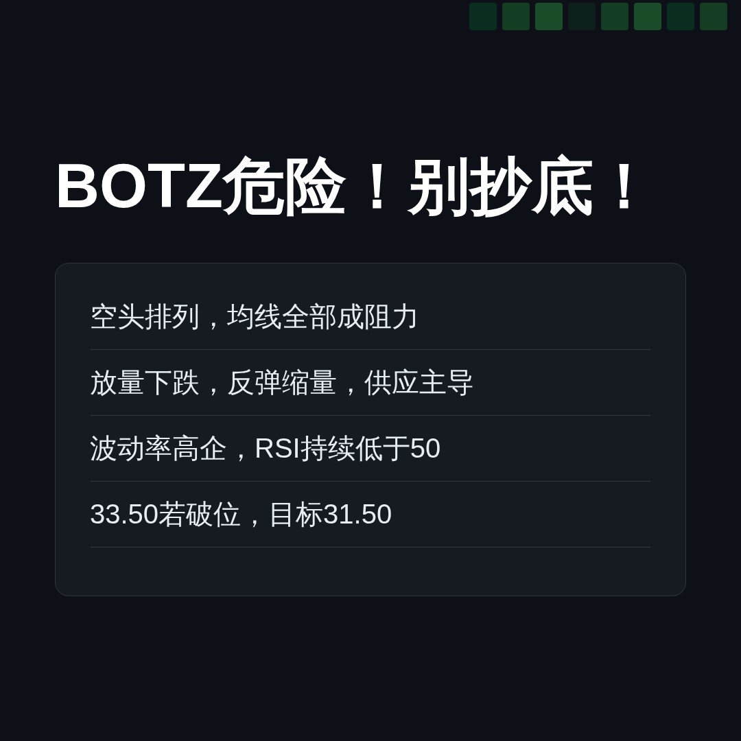 20260728 BOTZ 行情数据复盘报告（基于威科夫量价视角）