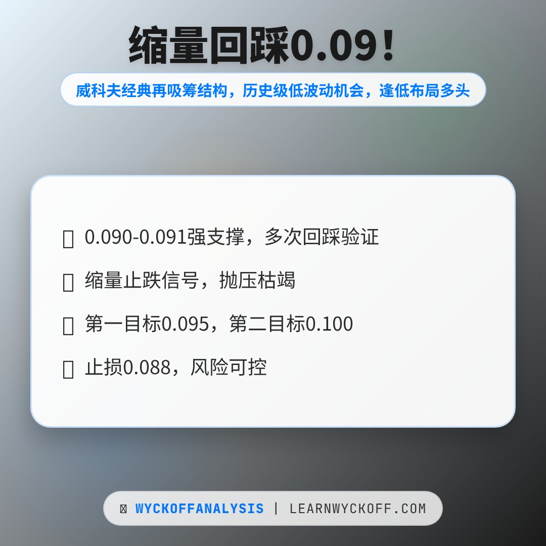 20260601 POLUSDT 行情数据复盘报告（基于威科夫量价视角）