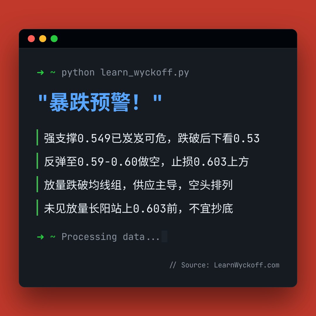 20260423 513060 行情数据复盘报告（基于威科夫量价视角）