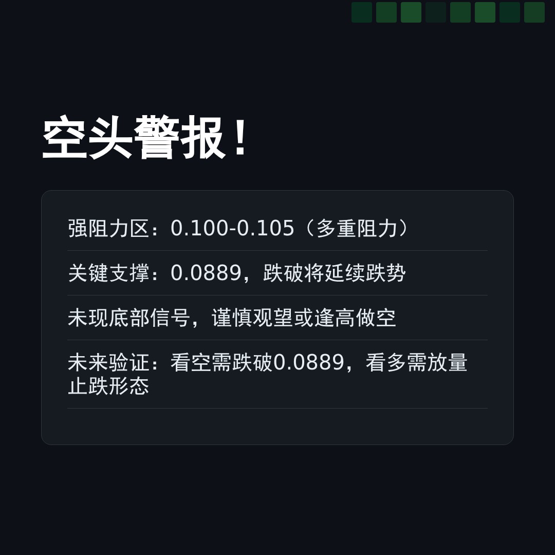 20260402 POLUSDT 行情数据复盘报告（基于威科夫量价视角）