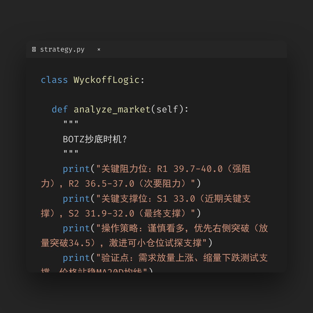 20260407 BOTZ 行情数据复盘报告（基于威科夫量价视角）