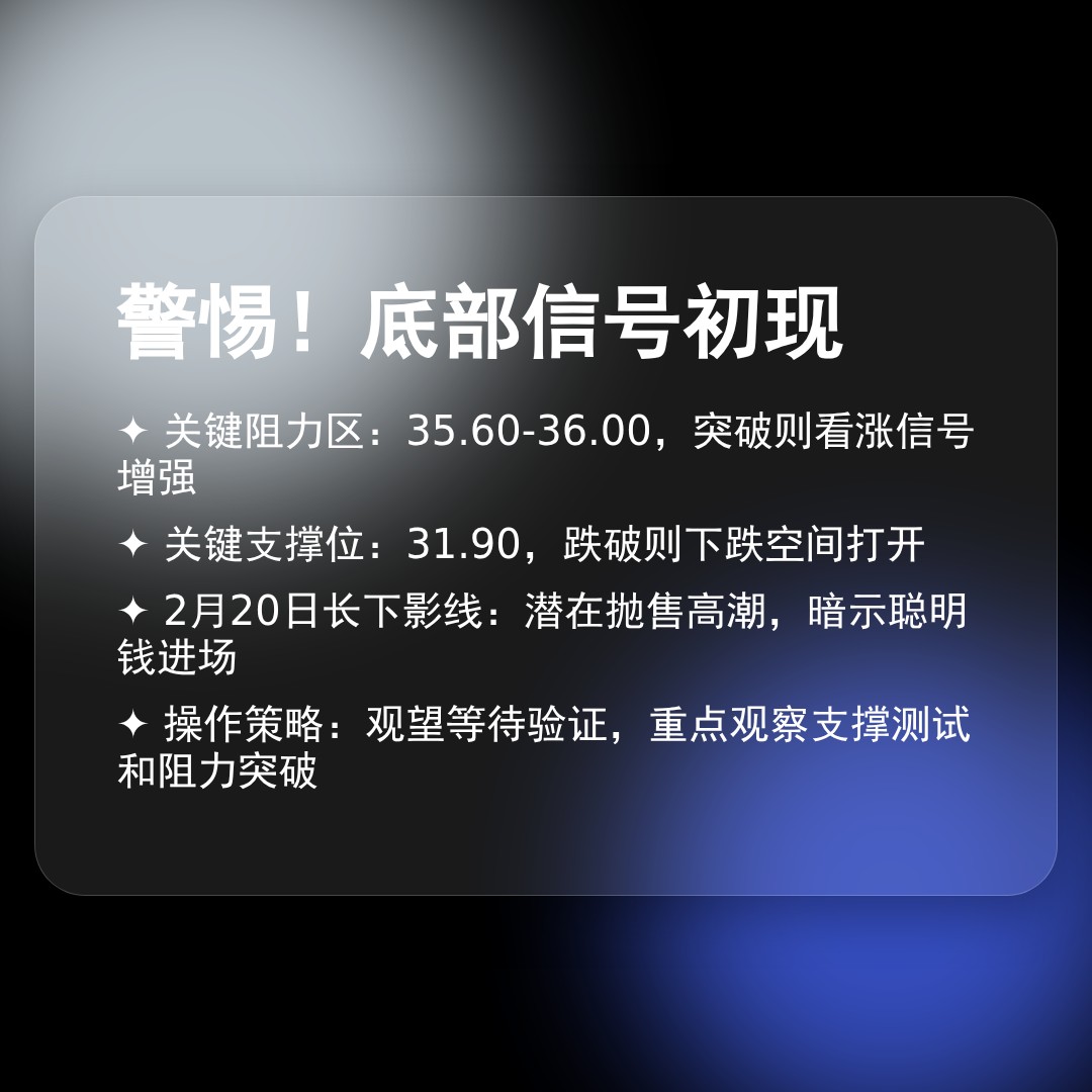 20260220 KWEB 行情数据复盘报告（基于威科夫量价视角）