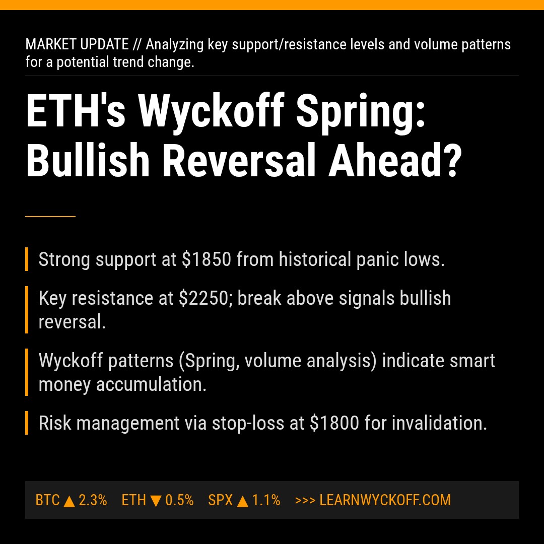 20260328 ETHUSDT Market Data Review Report (Based on Wyckoff Volume-Price Perspective)
