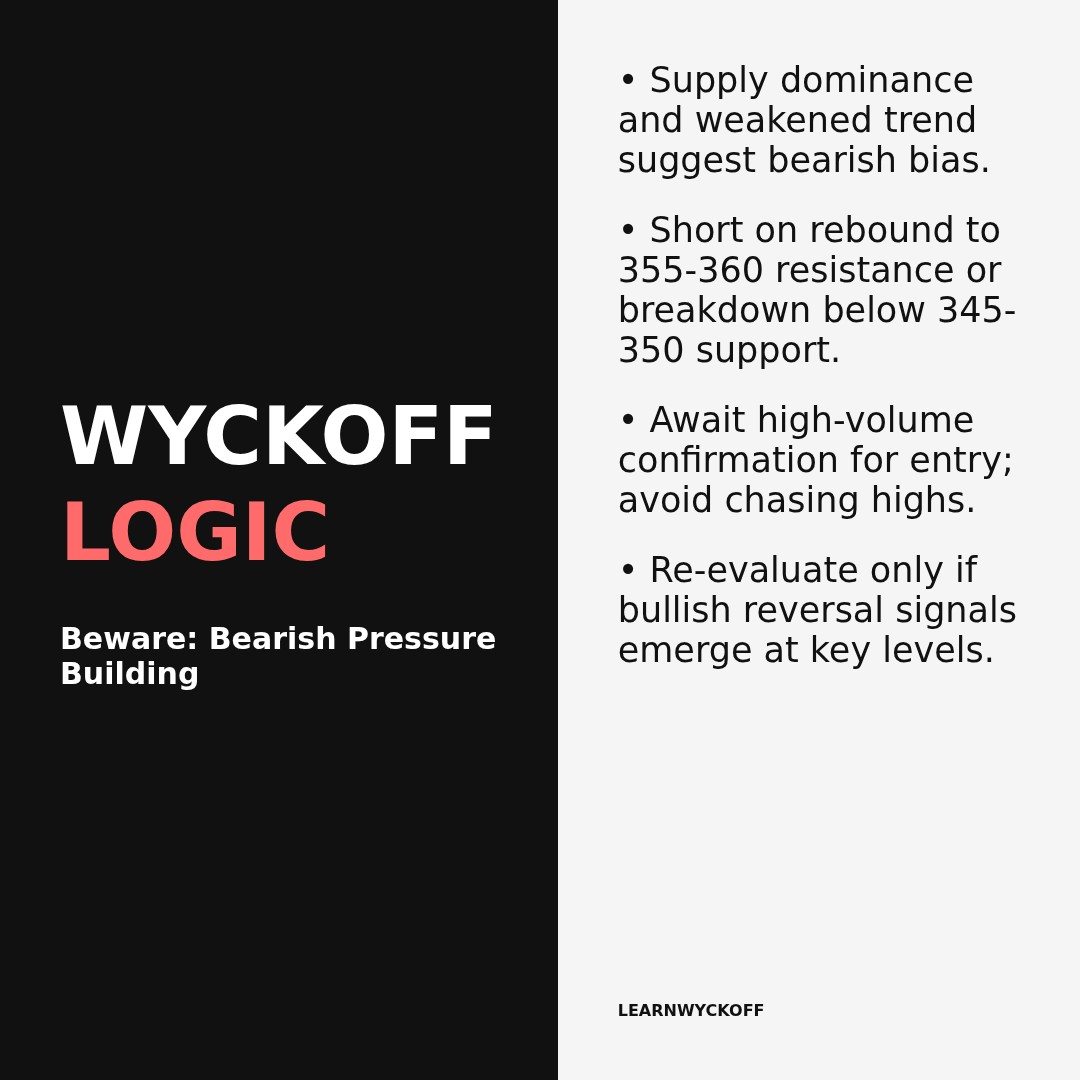 20260223 SOXX Market Data Review Report (Based on Wyckoff Volume-Price Perspective)