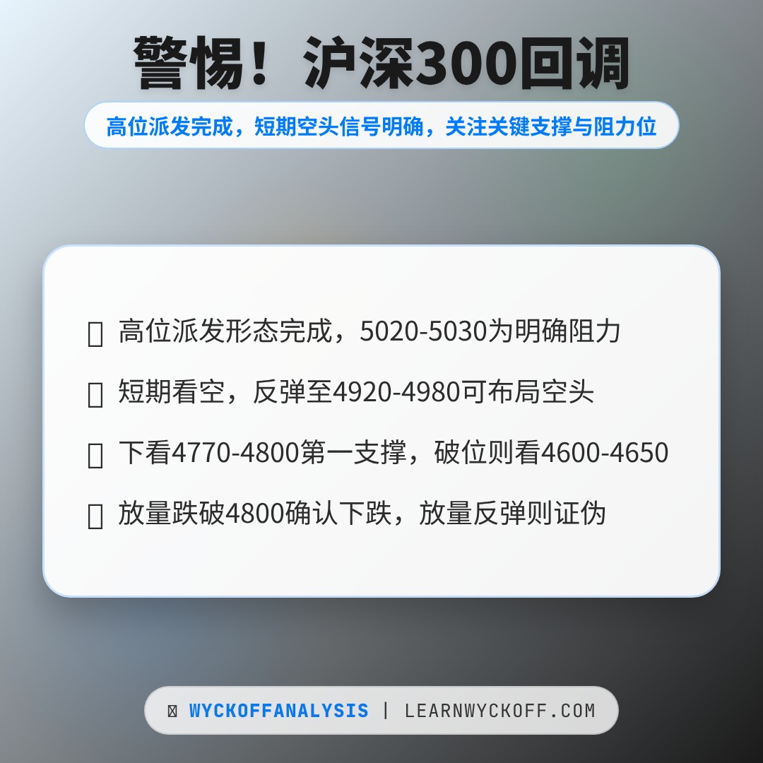 20260519 000300.SH 行情数据复盘报告（基于威科夫量价视角）