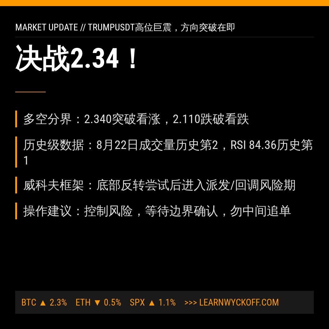 20260826 TRUMPUSDT 行情数据复盘报告（基于威科夫量价视角）