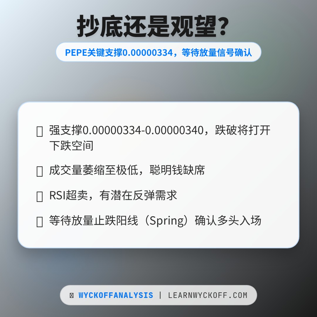 20260531 PEPEUSDT 行情数据复盘报告（基于威科夫量价视角）