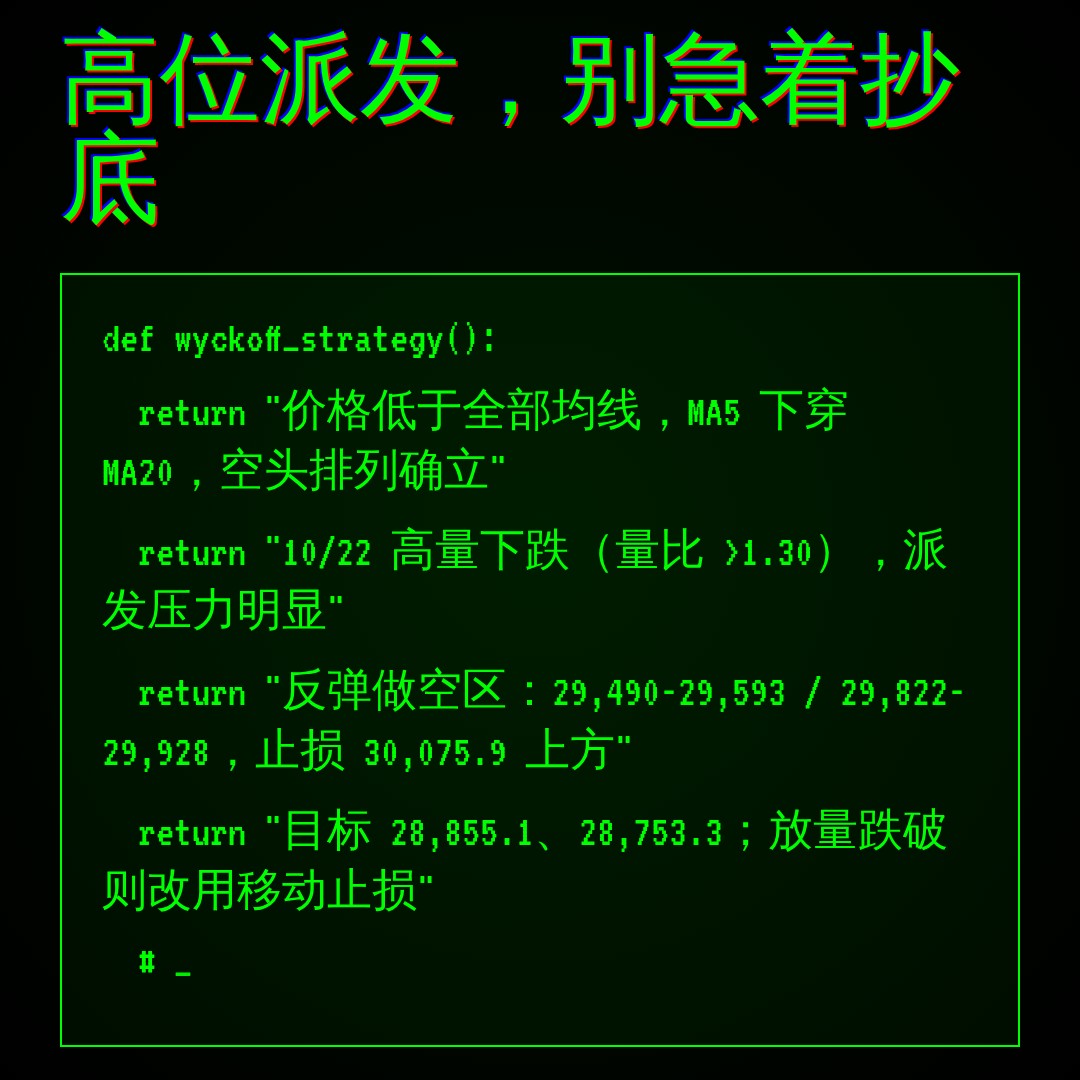 20261022 NDX 行情数据复盘报告（基于威科夫量价视角）