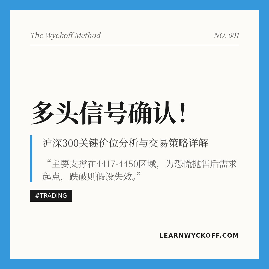 20260410 000300.SH 行情数据复盘报告（基于威科夫量价视角）