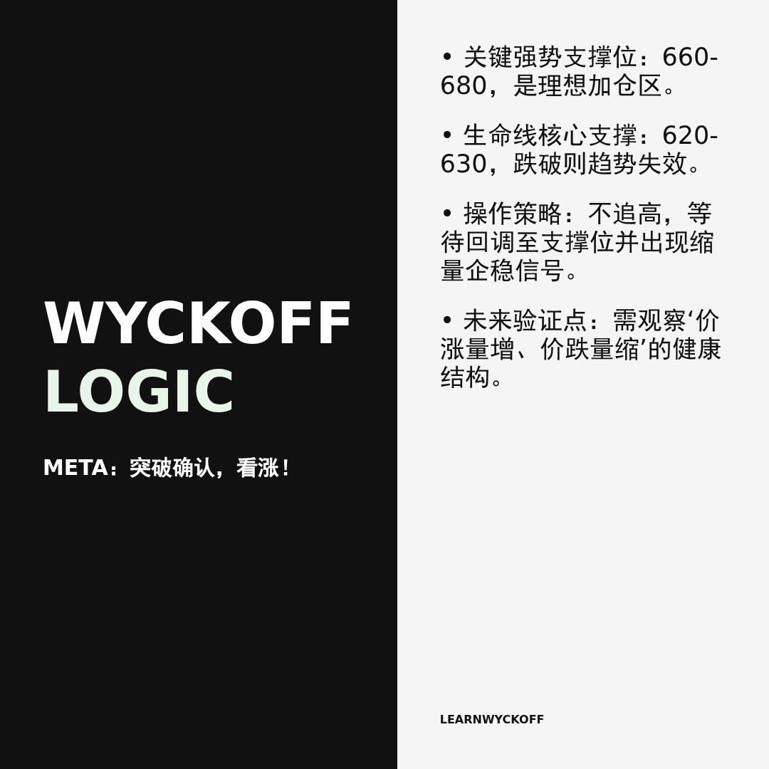 20260129 META 行情数据复盘报告（基于威科夫量价视角）