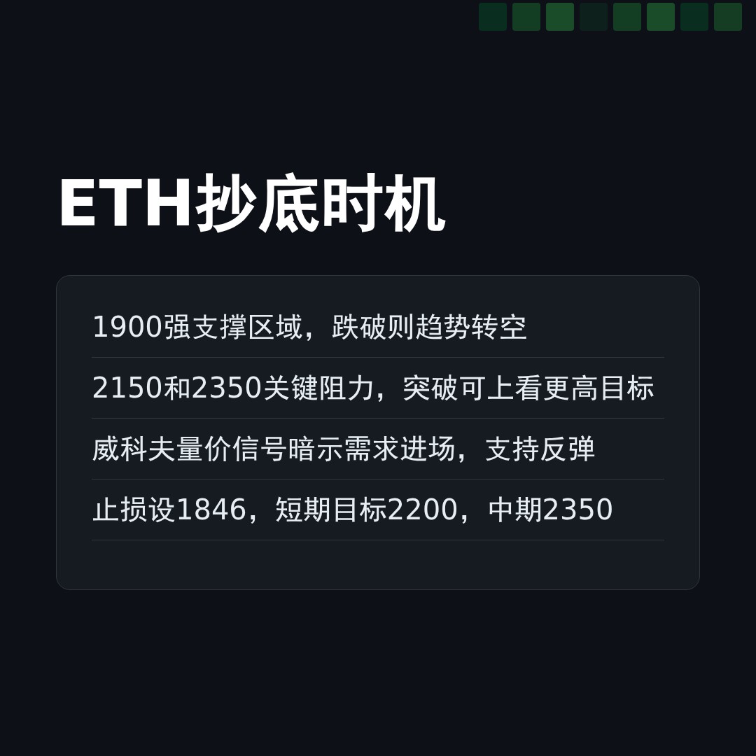 20260302 ETHUSDT 行情数据复盘报告（基于威科夫量价视角）