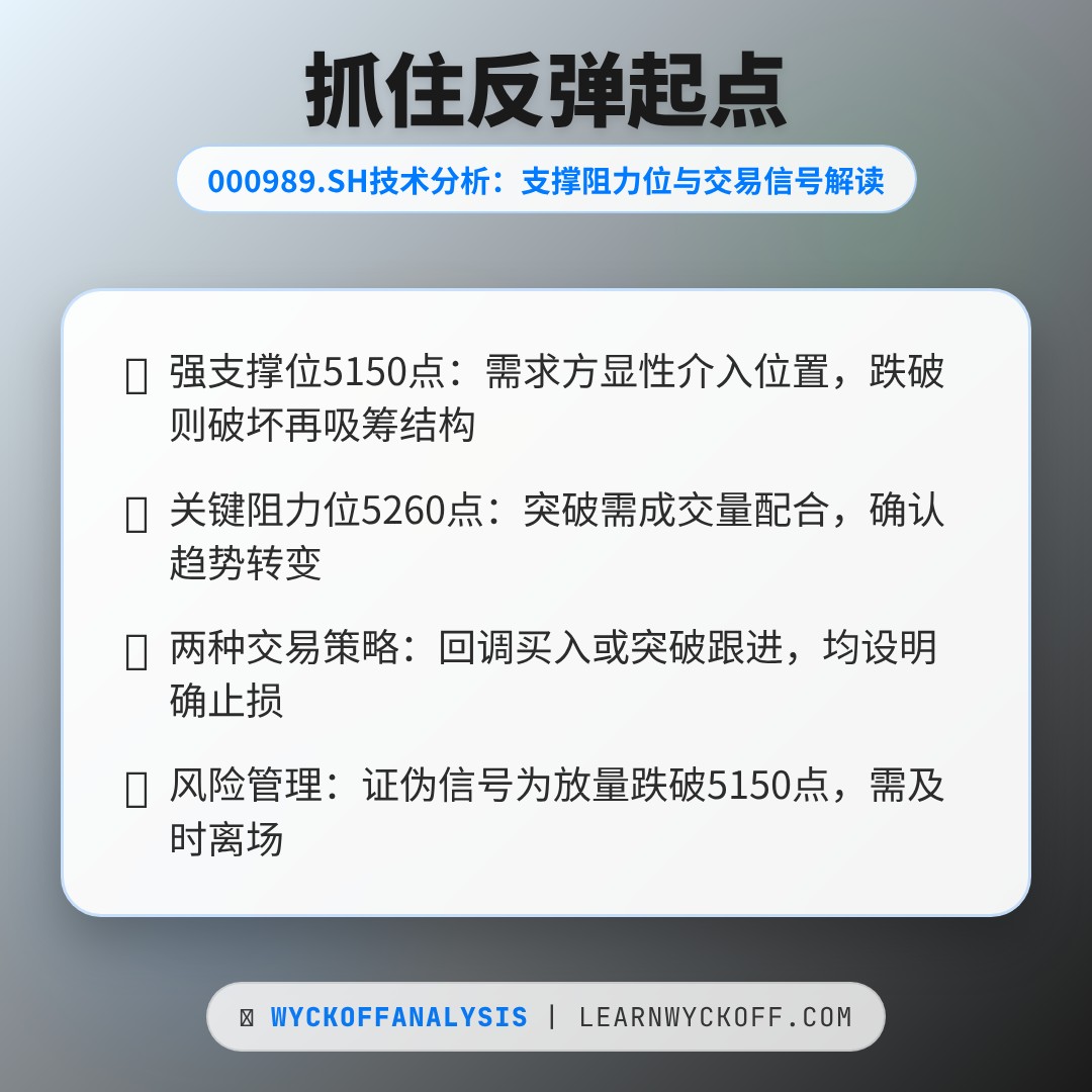 20260417 000989.SH 行情数据复盘报告（基于威科夫量价视角）