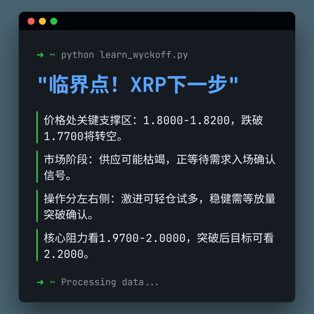 20260101 XRPUSDT 行情数据复盘报告（基于威科夫量价视角）
