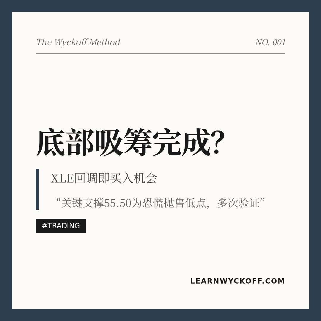 20260511 XLE 行情数据复盘报告（基于威科夫量价视角）
