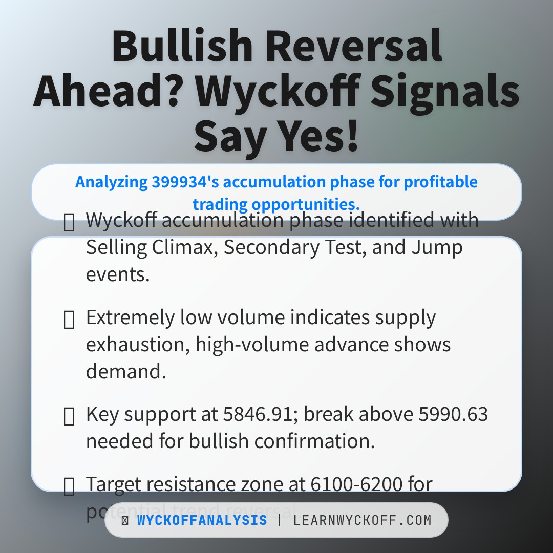 20260317 399934 Market Data Review Report (Based on Wyckoff Volume-Price Perspective)