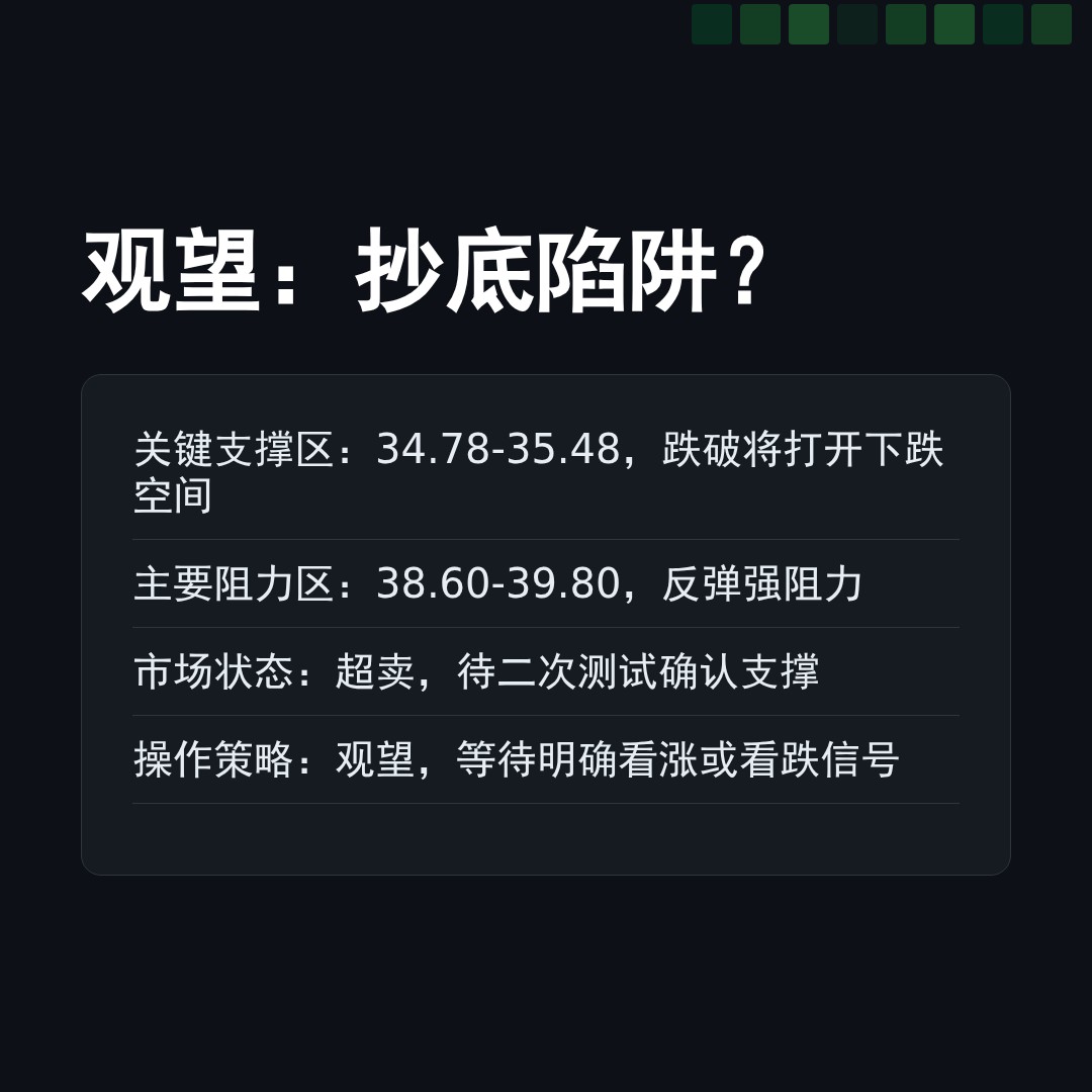 20260312 BOTZ 行情数据复盘报告（基于威科夫量价视角）