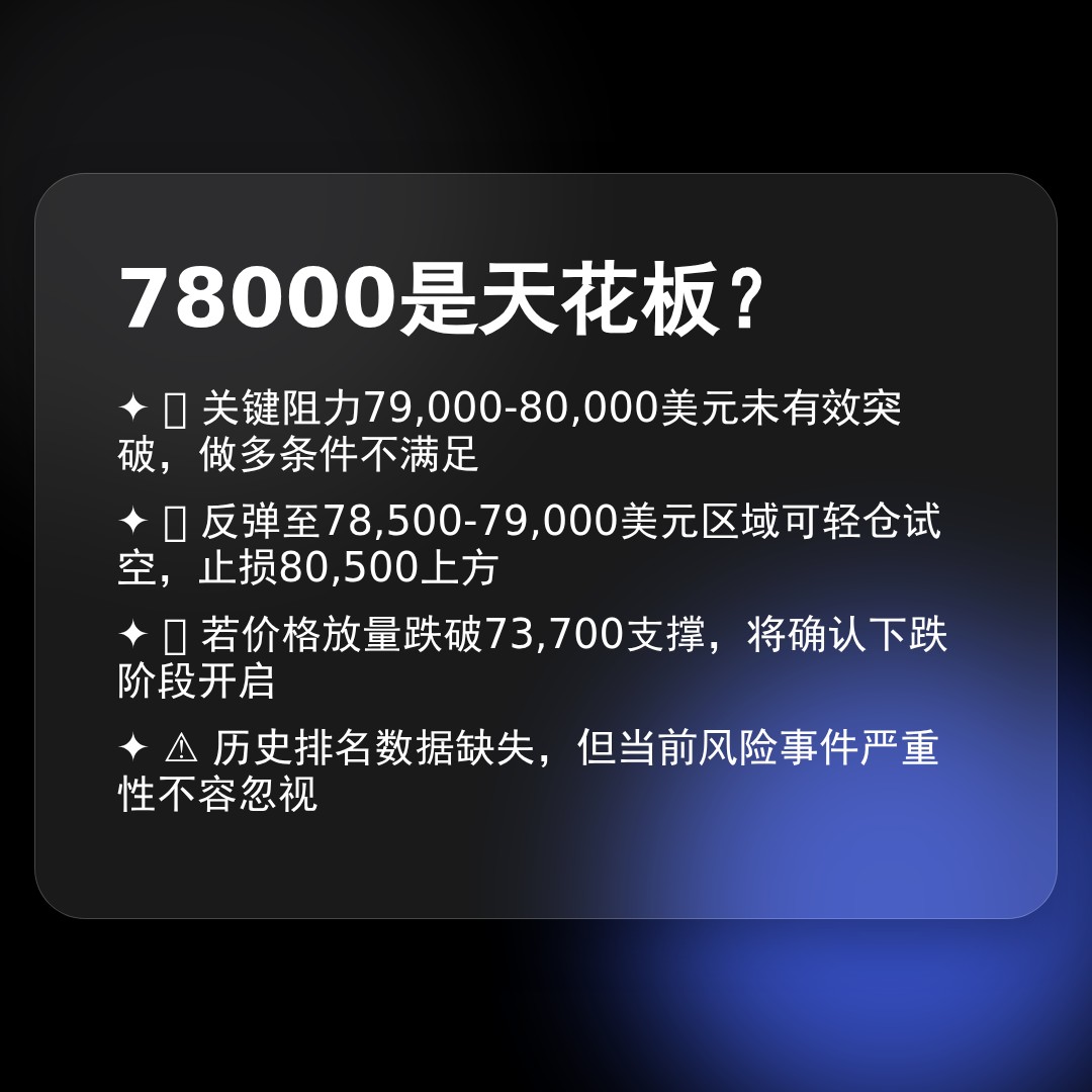 20260430 BTCUSDT 行情数据复盘报告（基于威科夫量价视角）