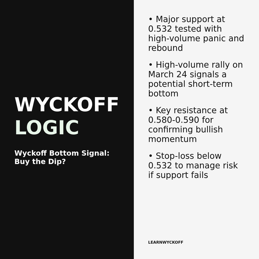 20260324 513060 Market Data Review Report (Based on Wyckoff Volume-Price Perspective)