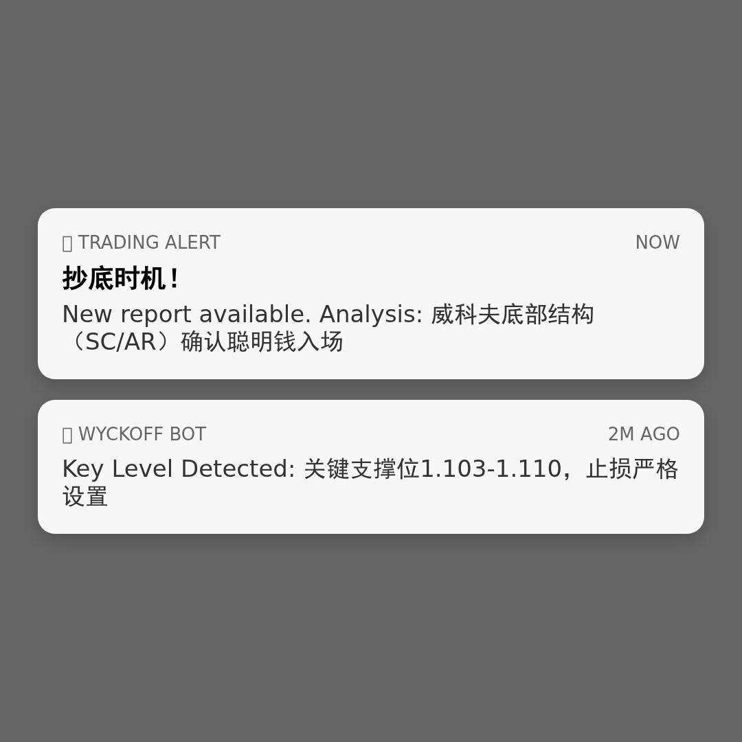 20260330 513120 行情数据复盘报告（基于威科夫量价视角）
