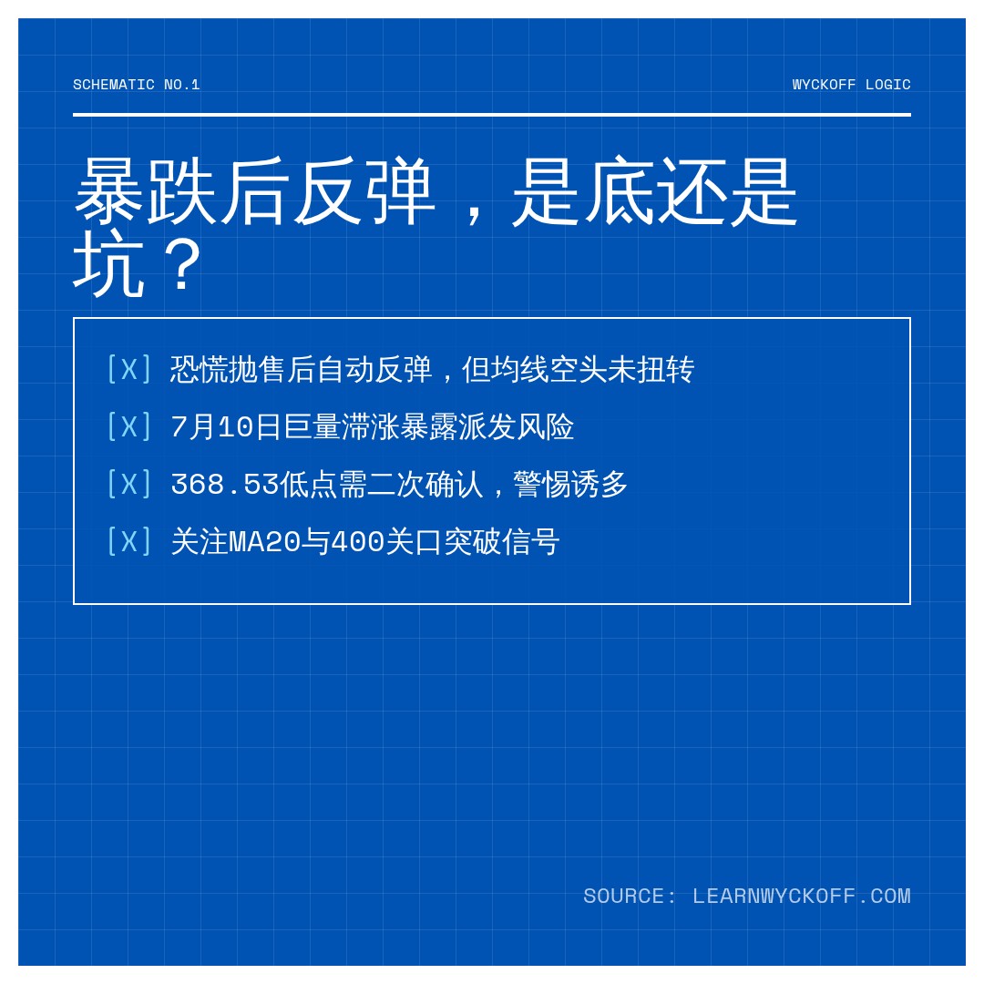 20260731 VCR 行情数据复盘报告（基于威科夫量价视角）